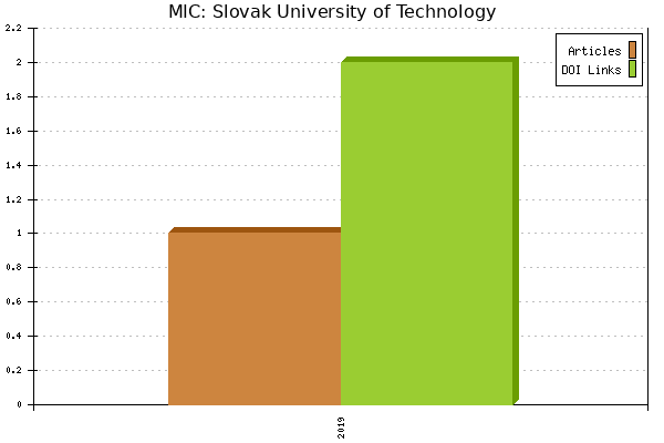 MIC: Slovak University of Technology