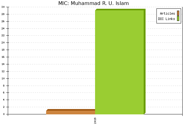 MIC: Muhammad R. U. Islam