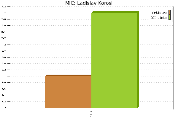 MIC: Ladislav Korosi