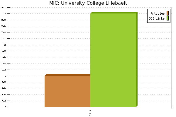 MIC: University College Lillebaelt