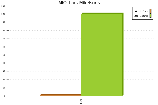 MIC: Lars Mikelsons