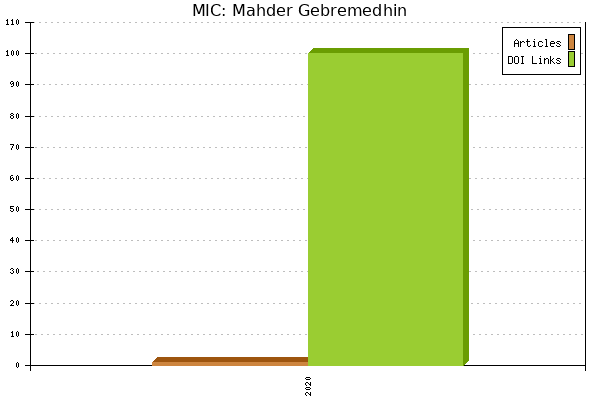 MIC: Mahder Gebremedhin
