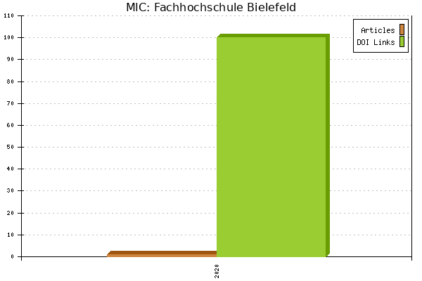 MIC: Fachhochschule Bielefeld