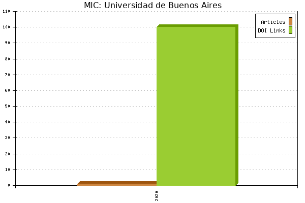 MIC: Universidad de Buenos Aires