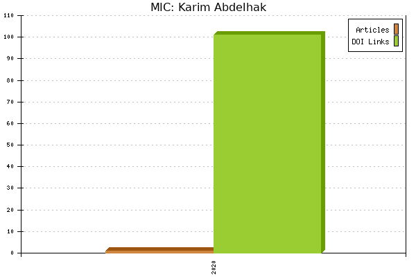 MIC: Karim Abdelhak