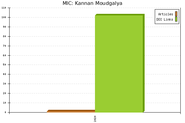 MIC: Kannan Moudgalya