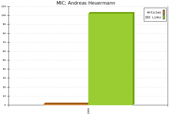 MIC: Andreas Heuermann