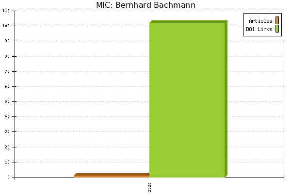 MIC: Bernhard Bachmann