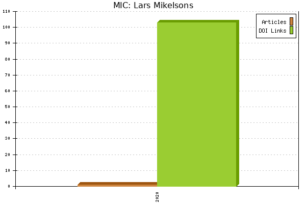 MIC: Lars Mikelsons