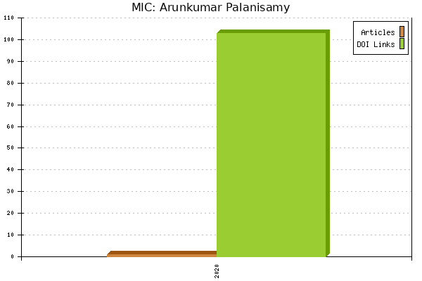 MIC: Arunkumar Palanisamy