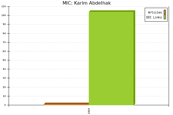 MIC: Karim Abdelhak