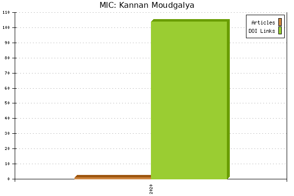 MIC: Kannan Moudgalya