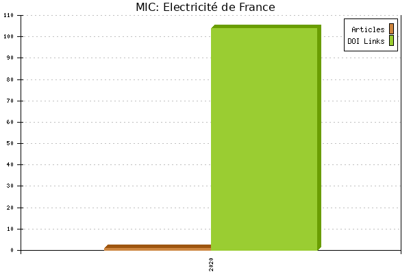 MIC: Electricité de France
