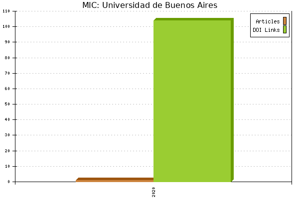 MIC: Universidad de Buenos Aires