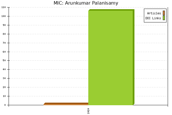 MIC: Arunkumar Palanisamy