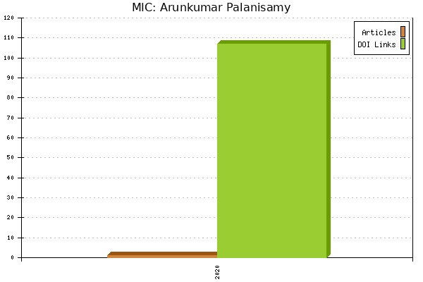 MIC: Arunkumar Palanisamy