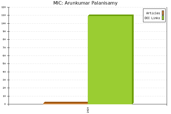 MIC: Arunkumar Palanisamy