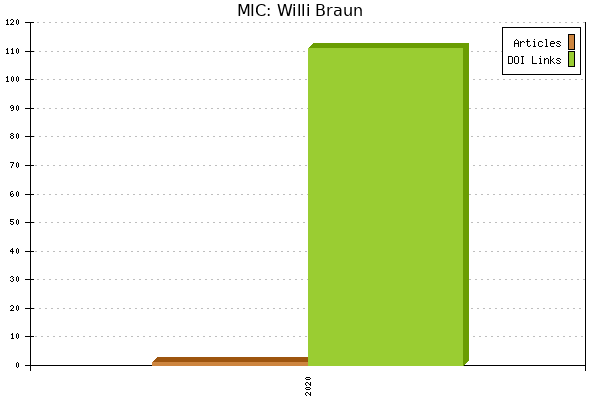 MIC: Willi Braun