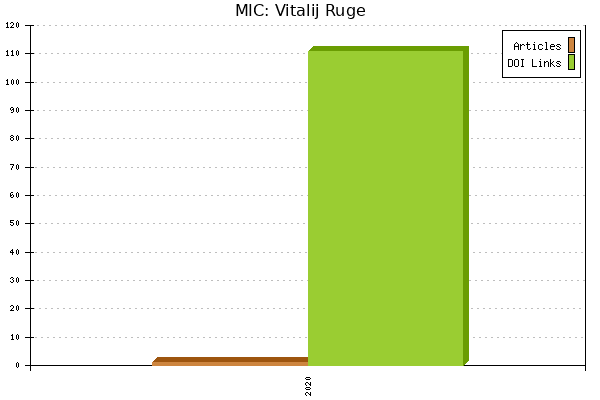 MIC: Vitalij Ruge