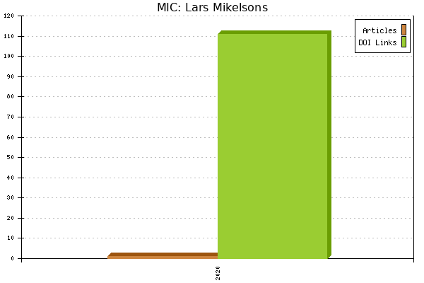 MIC: Lars Mikelsons