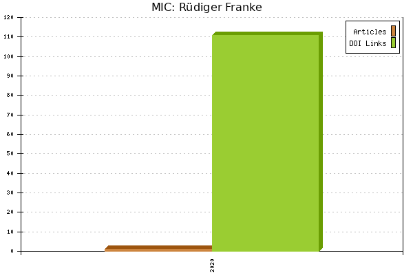 MIC: Rüdiger Franke