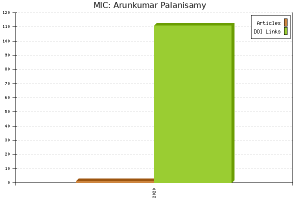 MIC: Arunkumar Palanisamy