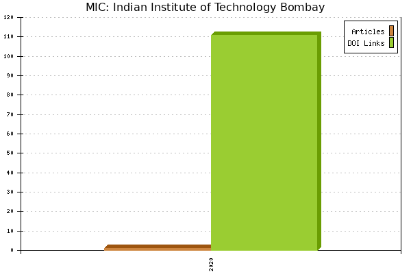 MIC: Indian Institute of Technology Bombay