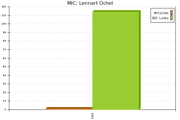 MIC: Lennart Ochel