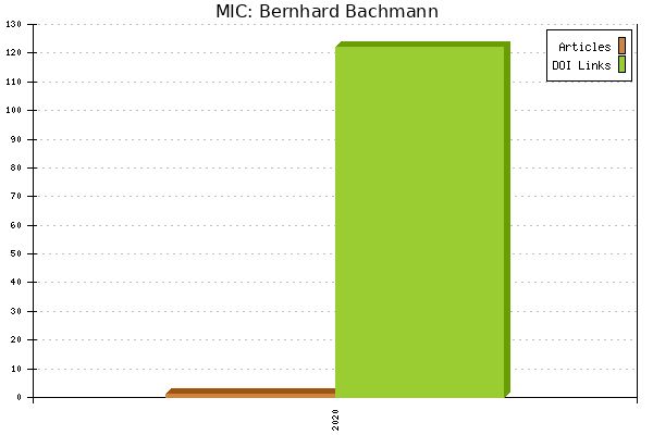 MIC: Bernhard Bachmann