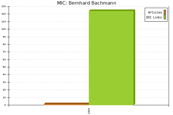 MIC: Bernhard Bachmann