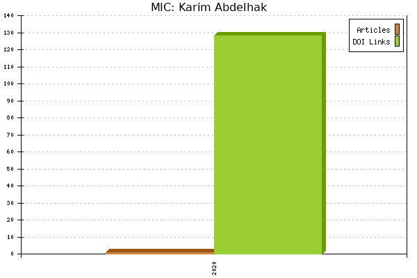 MIC: Karim Abdelhak