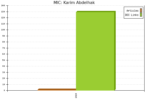 MIC: Karim Abdelhak