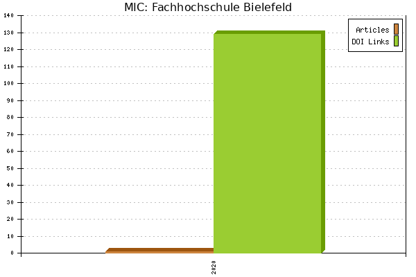 MIC: Fachhochschule Bielefeld