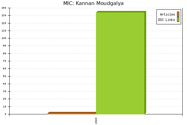 MIC: Kannan Moudgalya