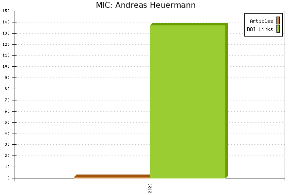 MIC: Andreas Heuermann