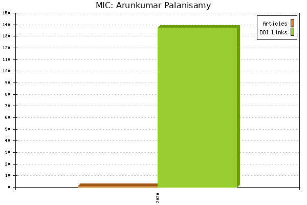 MIC: Arunkumar Palanisamy