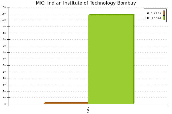 MIC: Indian Institute of Technology Bombay