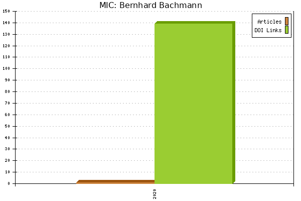MIC: Bernhard Bachmann