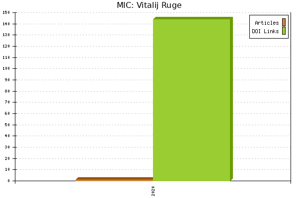 MIC: Vitalij Ruge