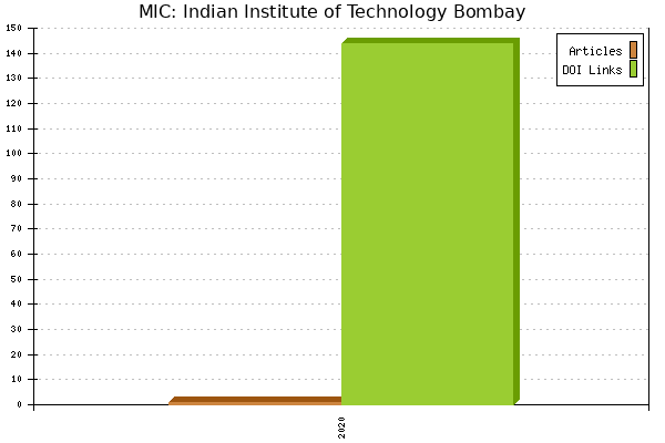 MIC: Indian Institute of Technology Bombay