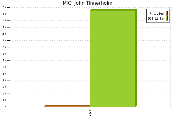 MIC: John Tinnerholm