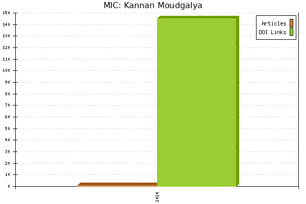 MIC: Kannan Moudgalya