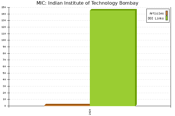 MIC: Indian Institute of Technology Bombay