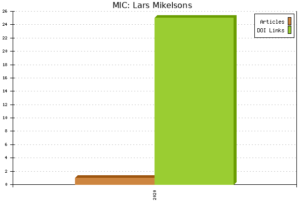 MIC: Lars Mikelsons