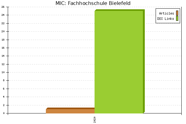 MIC: Fachhochschule Bielefeld