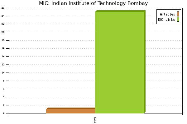 MIC: Indian Institute of Technology Bombay
