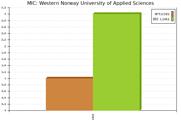 MIC: Western Norway University of Applied Sciences