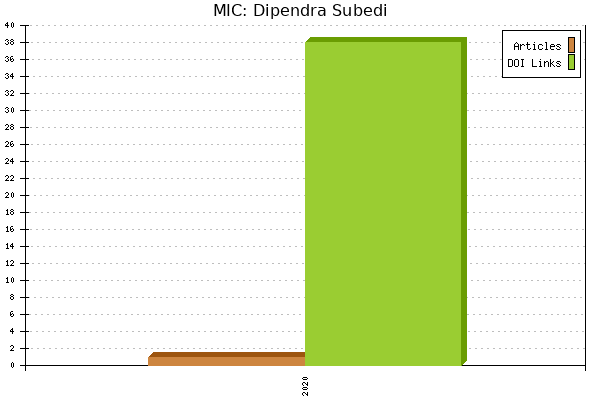 MIC: Dipendra Subedi