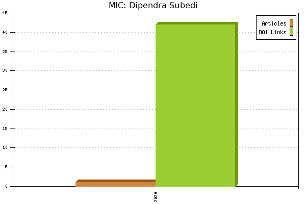 MIC: Dipendra Subedi