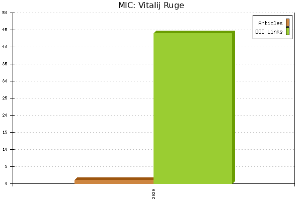 MIC: Vitalij Ruge